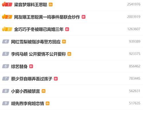 娱乐八卦是吃瓜群众,吃瓜群众带你领略八卦风云  第3张